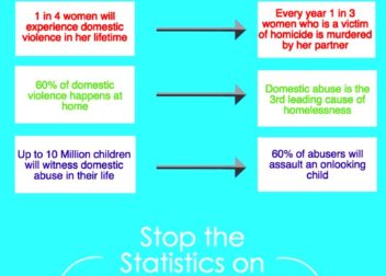 Statistics  Wisconsin Against Domestic Violence