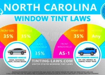 North Carolina Tint Laws  2024 Updated  Car Tinting Laws