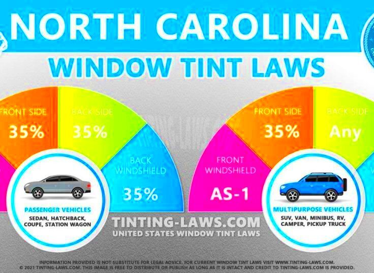 North Carolina Tint Laws  2024 Updated  Car Tinting Laws