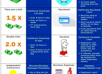 California labor laws 2023 guide to california employment law  Artofit