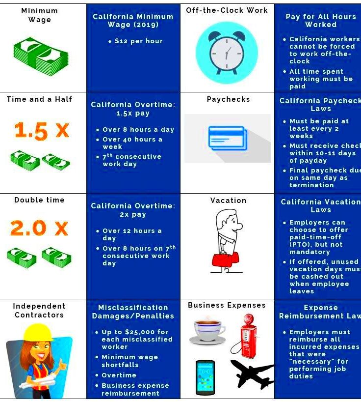 California labor laws 2023 guide to california employment law  Artofit