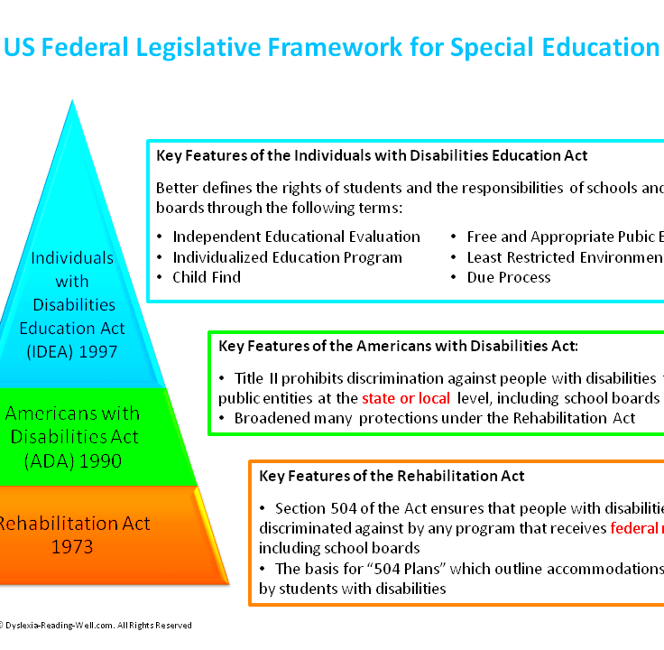 Special Education Law