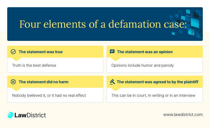 Different Types of Defamation Slander vs Libel Explained