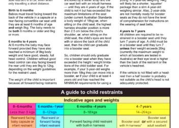 Car Seat Laws Australia Qld  Velcromag