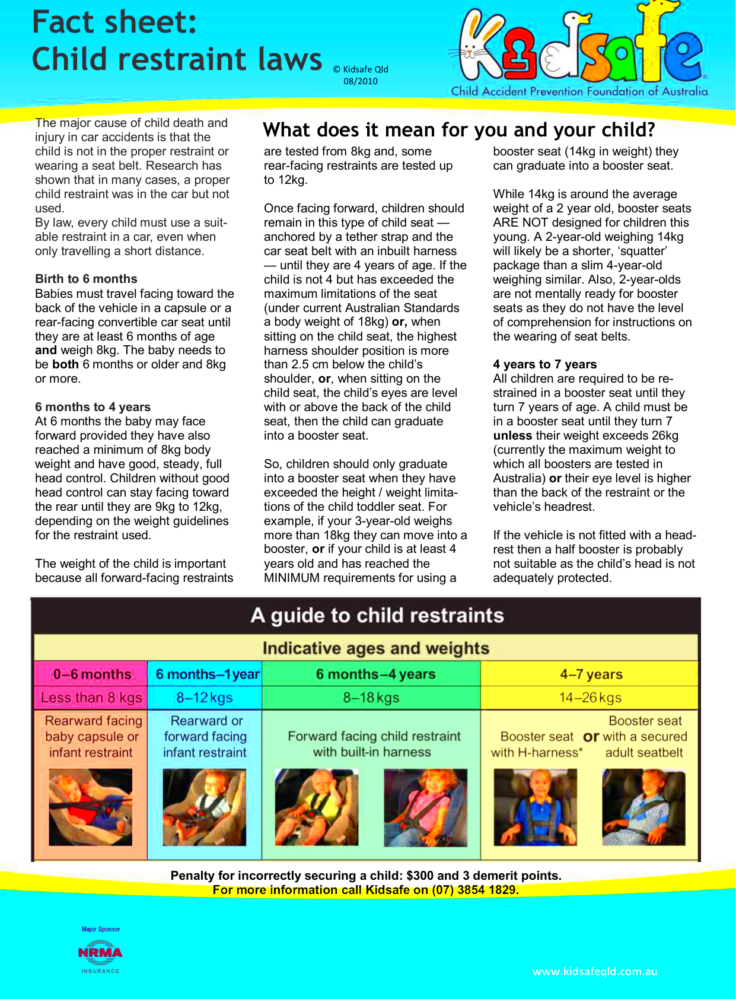 Car Seat Laws Australia Qld  Velcromag