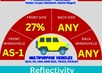 Window Tinting Laws In South Carolina