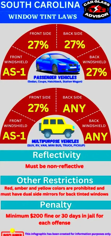 Window Tinting Laws In South Carolina