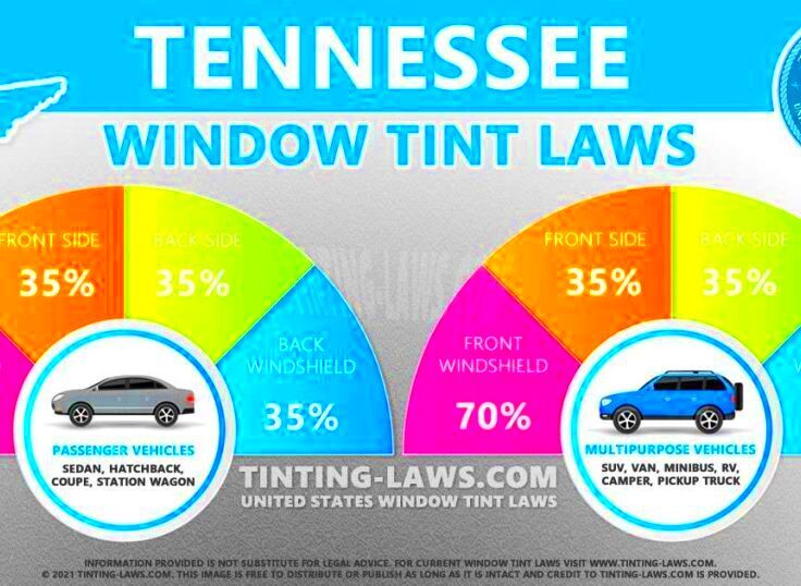 Tennessee Tint Laws  2024 Updated  Car Tinting Laws