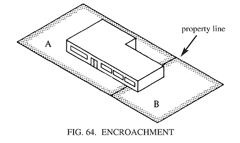 What is Property Encroachment and How to Deal with It  Wilmington Land