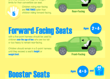 Car Seat Guidelines For Children