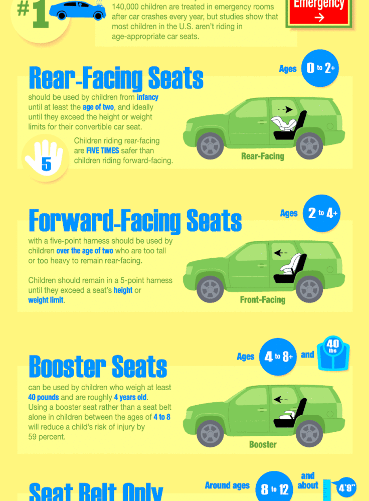 Car Seat Guidelines For Children