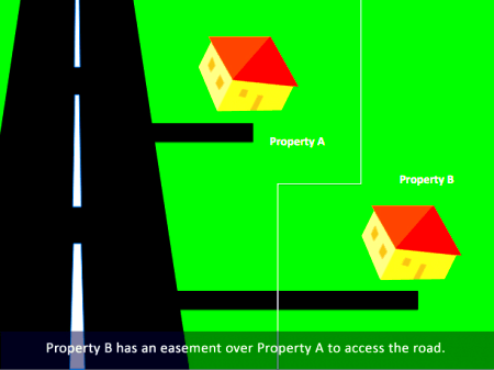 Easements Land Law  astonishingceiyrs