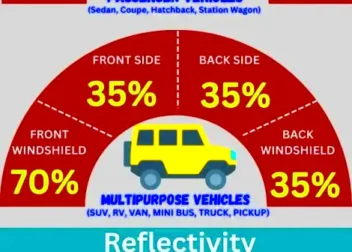 Window Tinting Laws In Tennessee