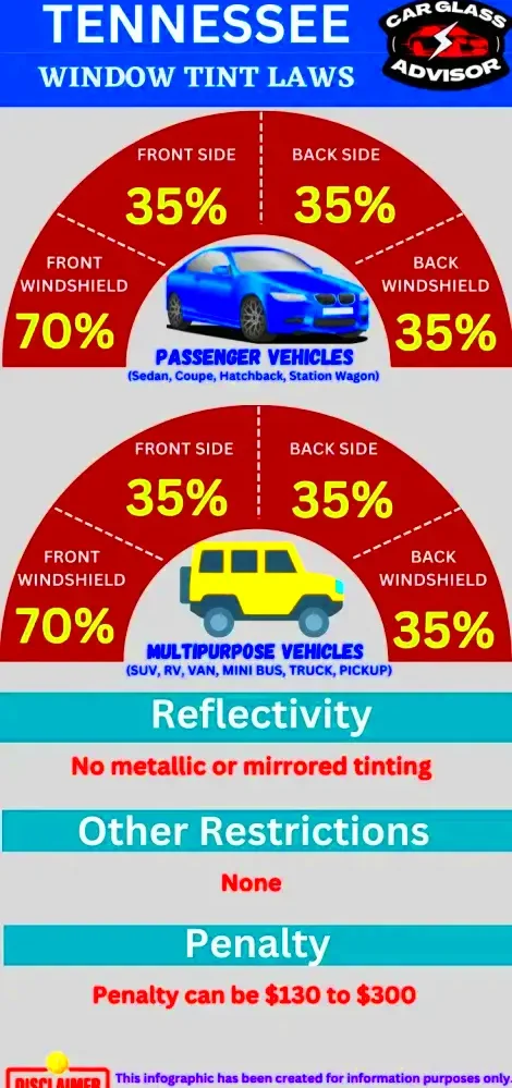 Window Tinting Laws In Tennessee