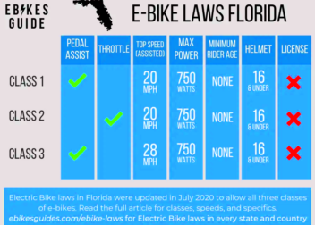 Are Electric Bikes Legal In Florida  EBike Laws In Florida