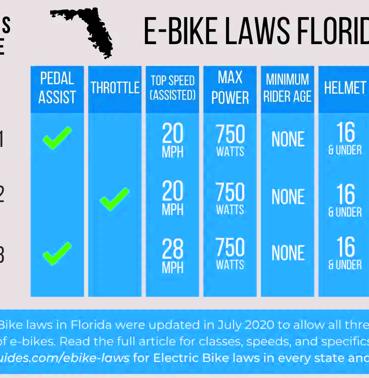 Are Electric Bikes Legal In Florida  EBike Laws In Florida