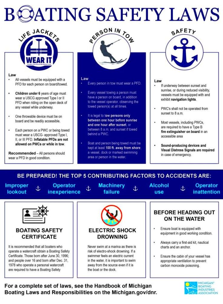 boating safety laws infographic  Boat Michigan