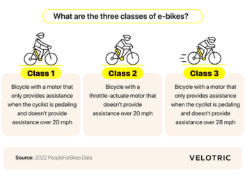 Electric Bike Laws by State  Velotric