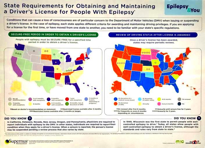 State Requirements for Obtaining and Maintaining a Drivers License for