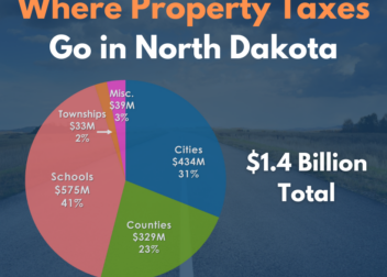 Essential Information About North Dakota Property Tax Laws