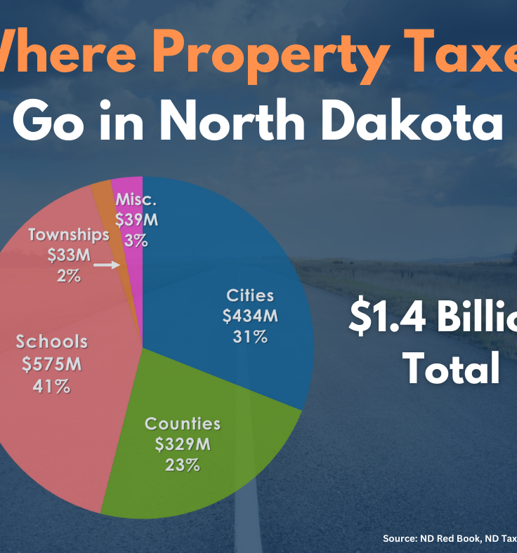 Essential Information About North Dakota Property Tax Laws