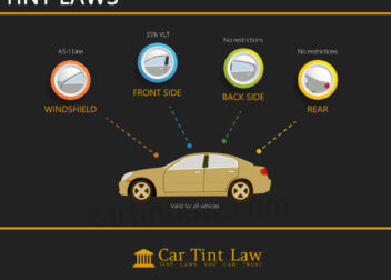 Missouri Tint Laws for 2024 What Has Changed