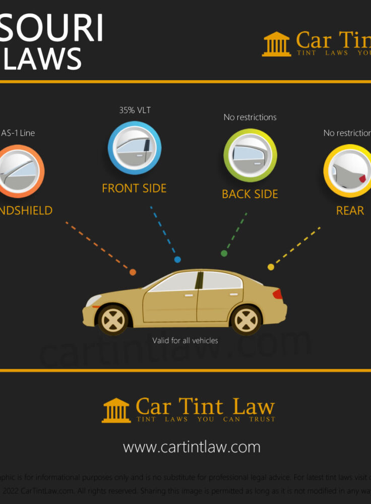 Missouri Tint Laws for 2024 What Has Changed